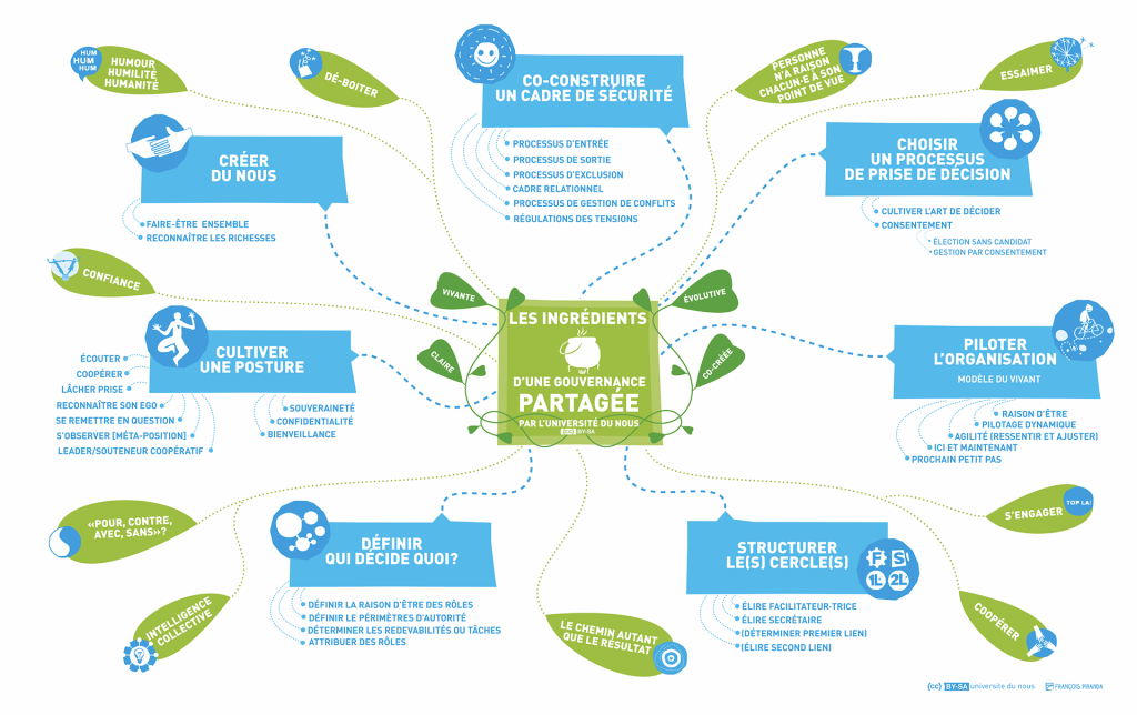 gouvernance partagée UDN